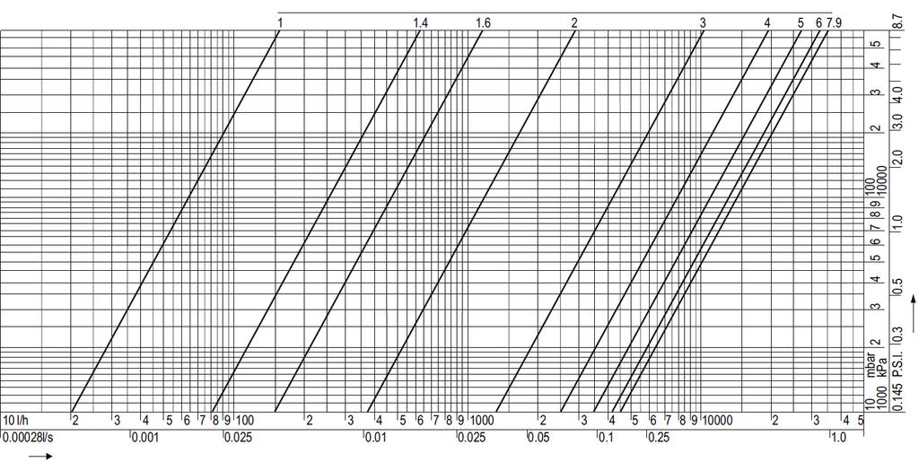 Beállítás 4,6 4,8 5,0 5,2 5,4 5,6 5,8 6,0 6,2 6,4 6,6 6,8 7,0 7,2 7,4 7,6 7.9 = nyitott kv-érték 28,9 29,9 31,0 32,1 32,8 34,0 34,9 36,0 36,9 37,9 38,8 39,7 40,6 41,0 41,5 4