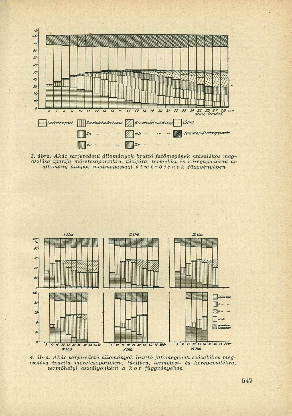 I méretcsoport Ha. resztet méret csop. ///.a rész/eímóvicsop\ túzifo /l/t,..... ferme/ésieskéregopaíék \ic» Mc 3. ábra.