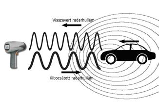 MOZGÁSÉRZÉKELÉS A GYAKORLATBAN KIBÔVÍTETT WAVEEYE RADAR-SZENZORCSALÁD A NEW JAPAN RADIO CORPORATIONTÔL Az intelligens világítástechnikai, az automatikus ajtó- és sorompóvezérlô rendszerek tervezôi