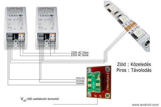 két, változtatható fényerejű Lumotech LED-meghajtó 1 10 V-os dimmelőbemenetéhez kötve. Létezik 5 V és 3/3,3 V-os tápfeszültségű változatokban, és az EU-ban használatos 24,05 GHz.