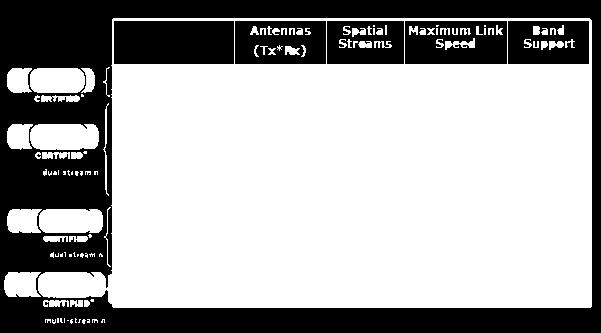 vagy 40 MHz