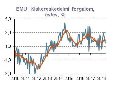 7 Forrás: Reuters USA: Erősödő kamatcsökkentési várakozások A fokozódó kereskedelmei feszültségek nyomán a piacok egyre inkább aggódnak a globális és az amerikai növekedési kilátások miatt,