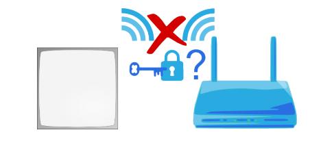 7 A wifi újrakonfigurálása 7.1 A wifi újrakonfigurálása a reléhez.