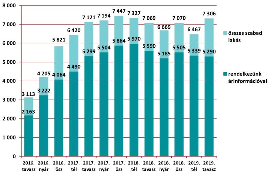 2019 után nem alkalmazható projektek lakásainál nem a legkedvezményesebb árat rögzítettük volna (ami a teljes vételár nagyobb részének idei kifizetésével jár együtt).