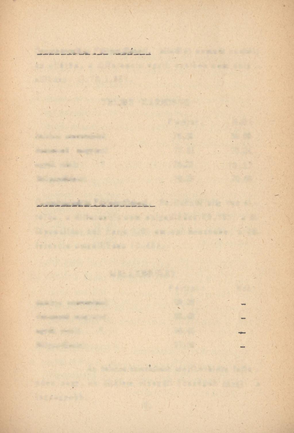 Összehasonjitás_Fülöpszálassah Mindkét nemnél csekély az eltérés, a differencia egyik esetben sem szig - nifikáns.