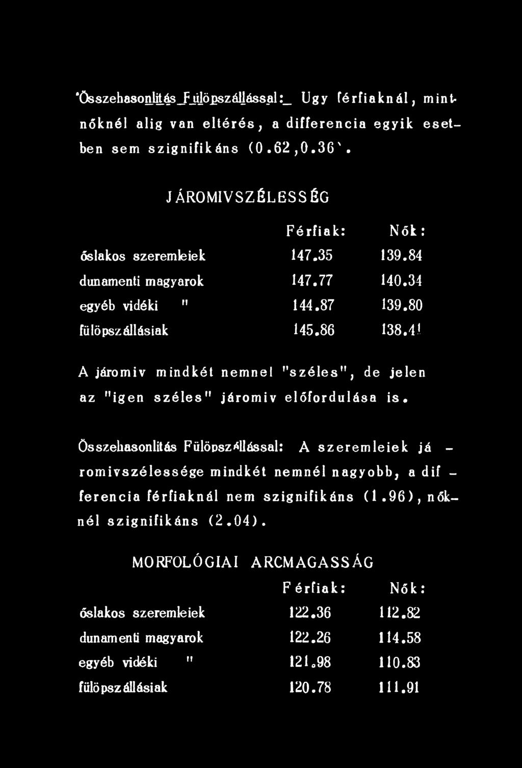 Összehasonlítás Fülöpszállással: A szeremleiek já - romivszélessége mindkét nemnél nagyobb, a dif - ferencia férfiaknál