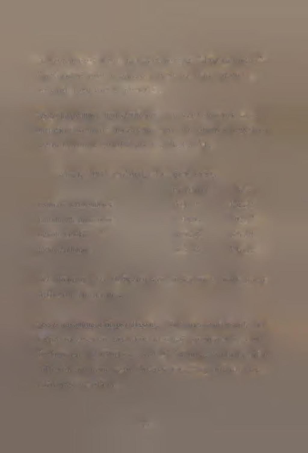 ö^z^a^nü tásjiü]ö^szóllá^sal:_ A szeremleiek arca mindkét nemnél magasabb, de az eltérés egyik e- setben sem
