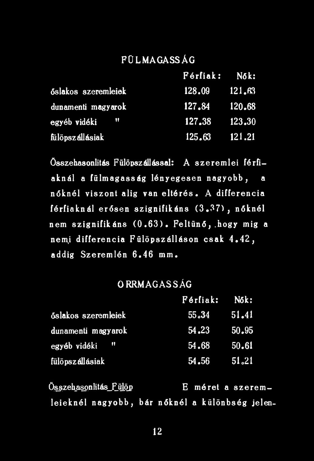 hogy mig a nemj differencia Fülöpszálláson csak 4.42 ; addig Szeremlén 6.46 mm.