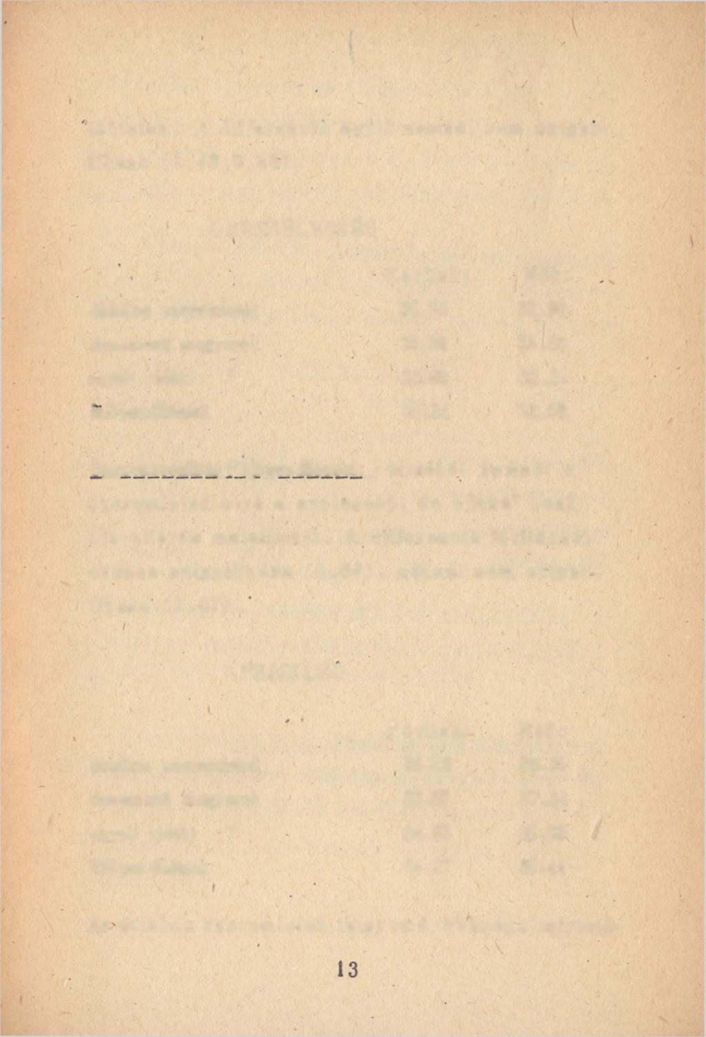 téktelen. A differencia egyik nemnél sem szignifikáns (1.4 8,0.4 8 ).
