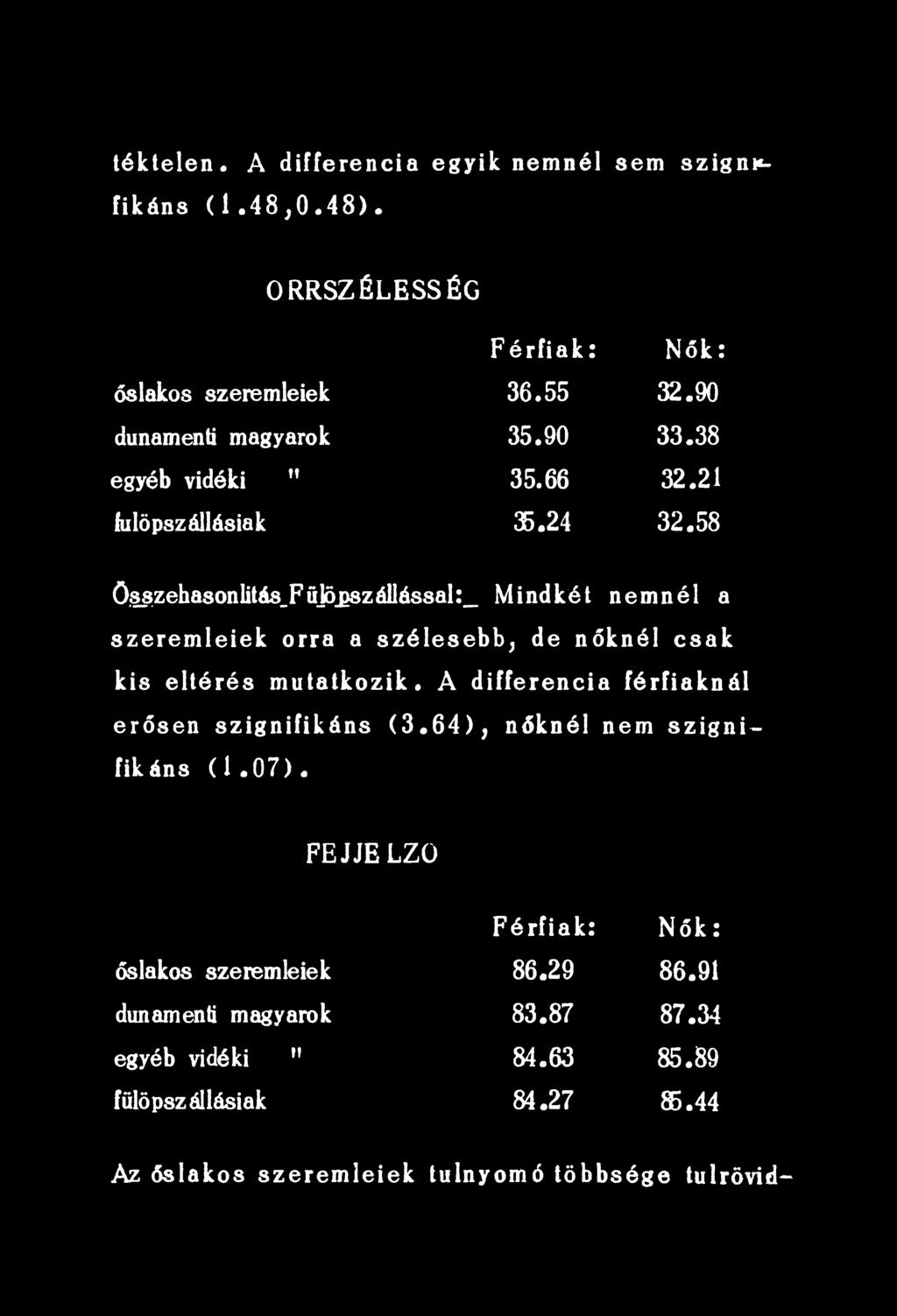 eltérés mutatkozik. A differencia férfiaknál erősen szignifikáns (3.64), nőknél nem szignifikáns (1.
