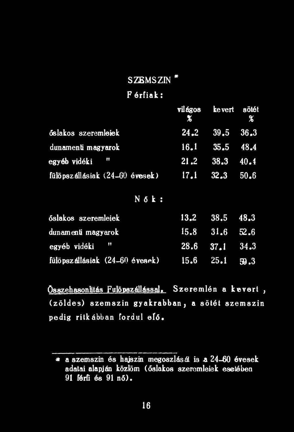 3 összehasonlítás FulöPSzállássaL Szeremlén a kevert ; (zöldes) szemszín gyakrabban, a sötét