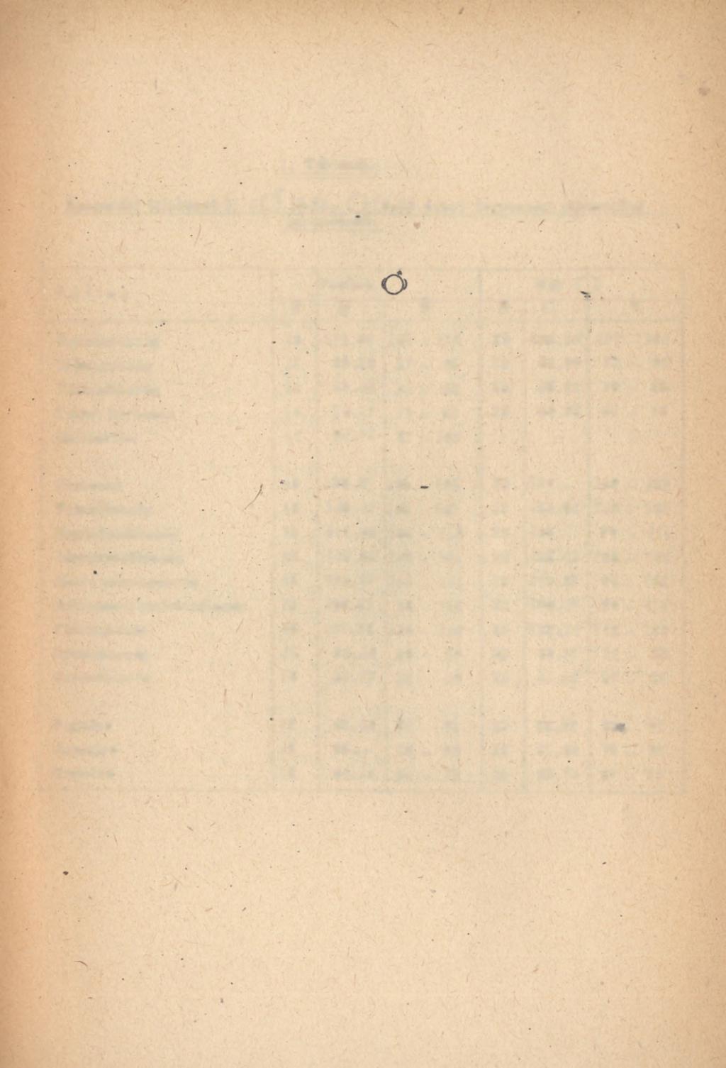 / * X I. Táblázat. Szercinici őslakosok I. ( C l 18-23.