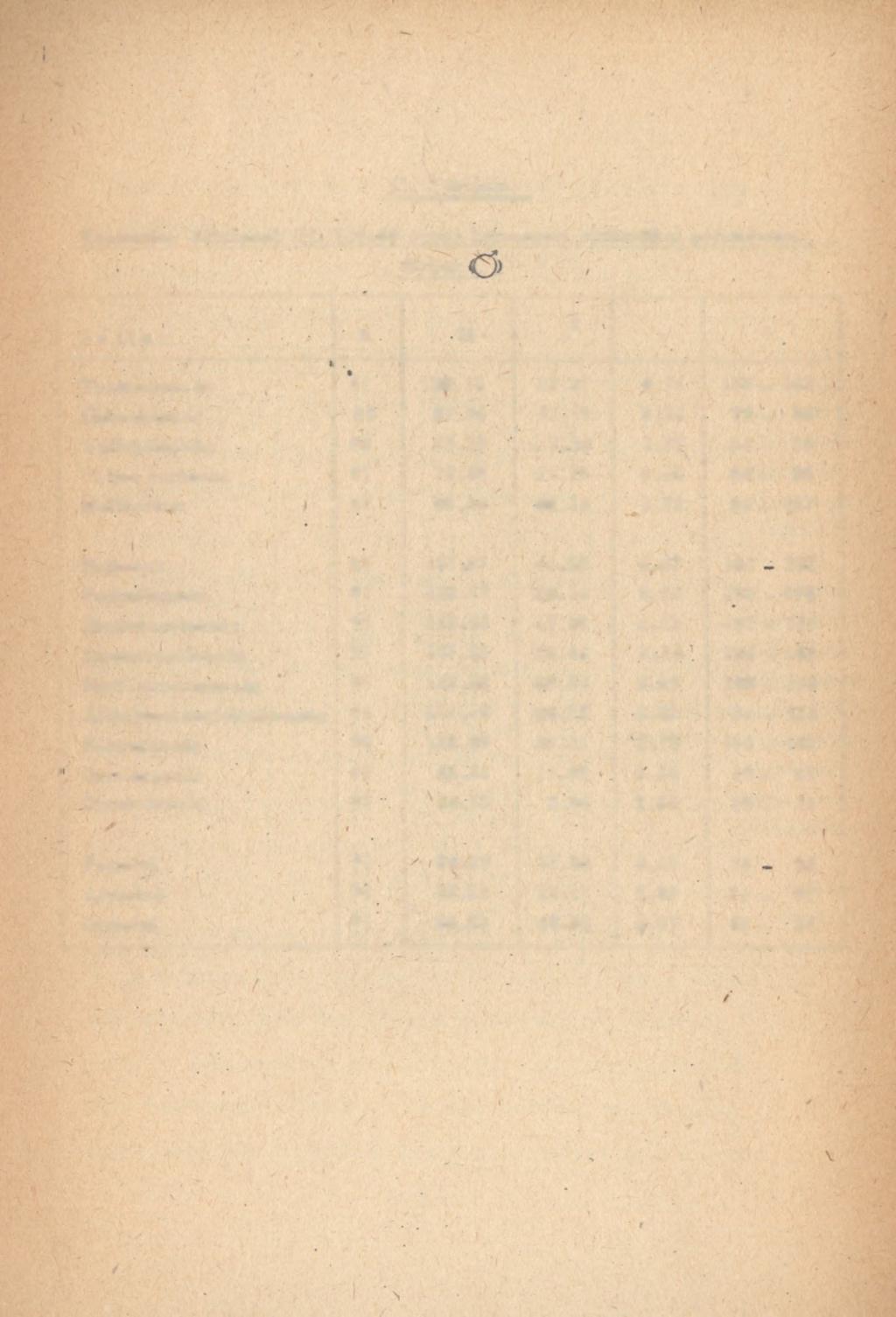 11. Táblázat. Szerem lei óalakosok II. (24-60 év es) korcsoport statisztikai paraméterei.