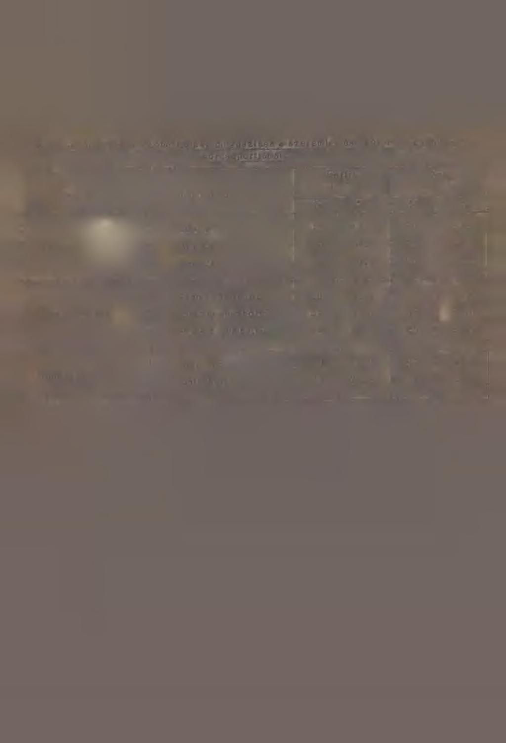 J e l l e g * F o r m a Férfiak Nők <Q> <C>> N % H X konkáv.