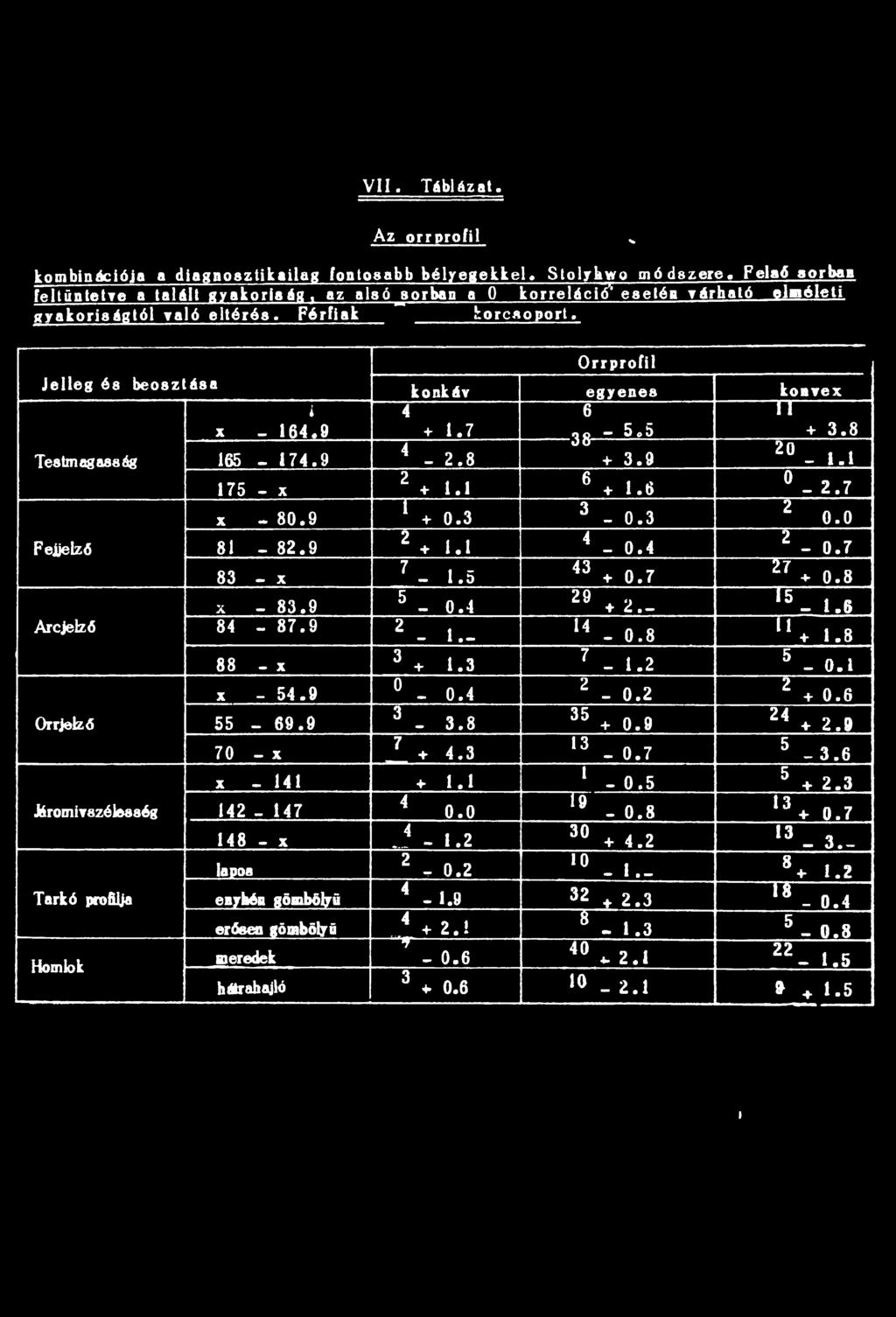 5 43 0.7 Í 7 + 0.8 x - 83.9 5-0.4 29 + 2. - l 5-1.6 84-87.9 2 -!. - 14-0.8 11 + 1.8 88 - x 3 + 1.3 7-1.2 5-0. 1 x - 54.9 0-0.4 2-0.2 2 + 0.6 55-69.9 3-3.8 35 0.9 24 + 2.
