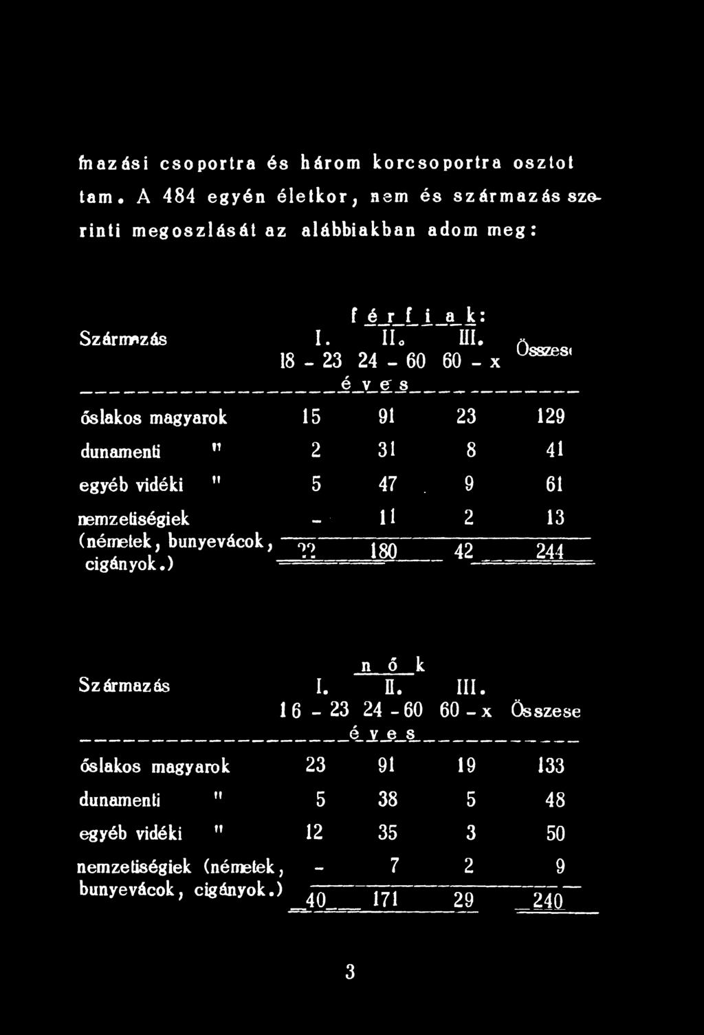 9 61 nemzetiségiek - 11 2 13 (németek, bunyevácok, rjtj jgq ^ 2Á\ cigányok.