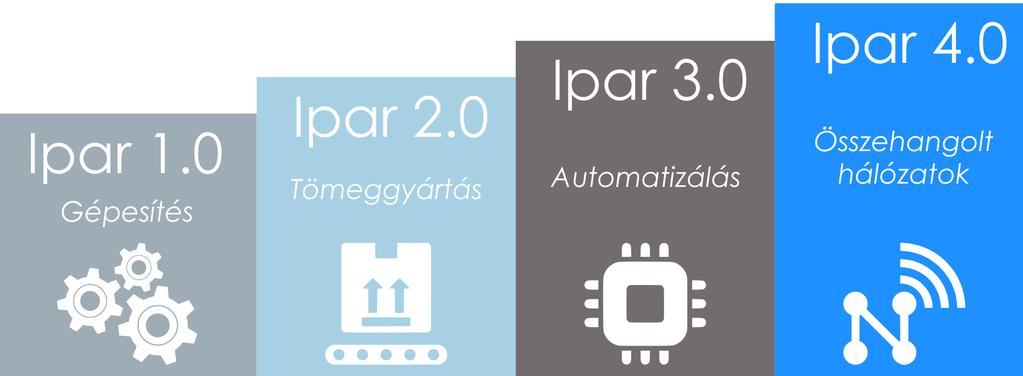 IPAR 4.