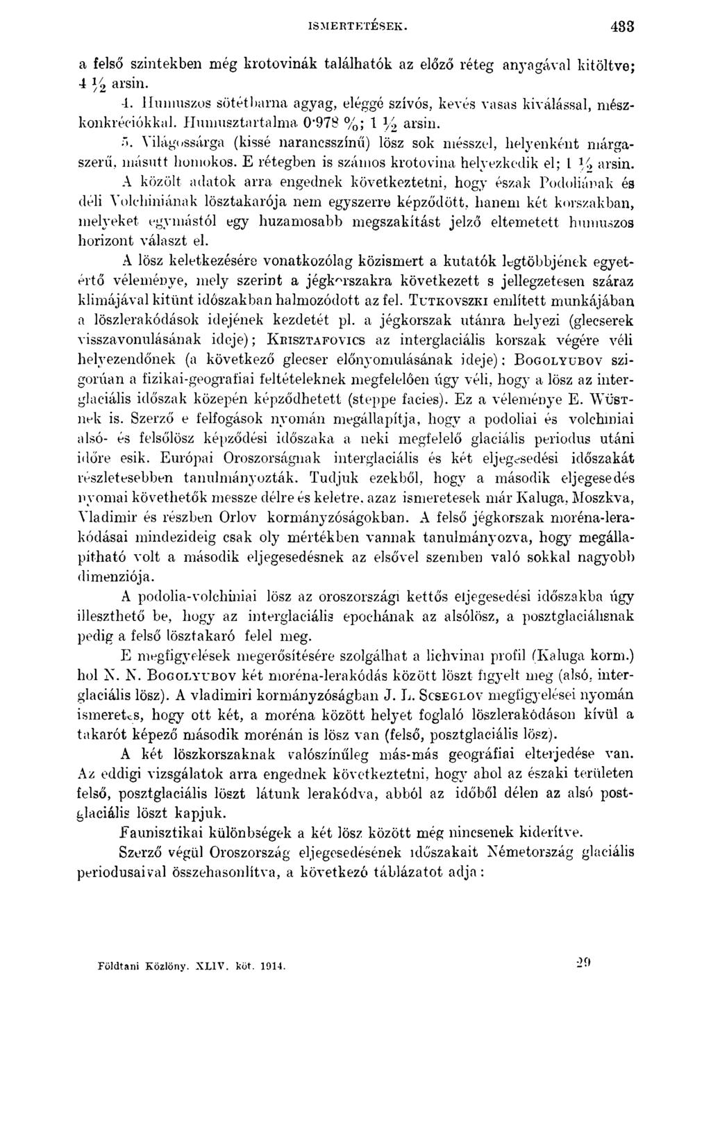 ISMERTETÉSEK. 483 a felső szintekben még krotovinák találhatók az előző réteg anyagával kitöltve; 4 y2 arsin. 4. Humuszos sötétbarna agyag, eléggé szívós, kevés vasas kiválással, mészkonkréciókkal.