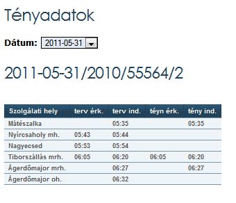 A menetvonal részletes adatlapján a tényadatok ikonra kattintva megjeleníthetı az adott igénylés iktató számhoz tartozó tényadatok listája.