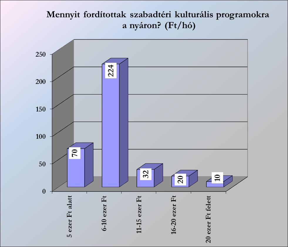 12 2.9. Gazdasági hatás Az Agria Játékok Kft.