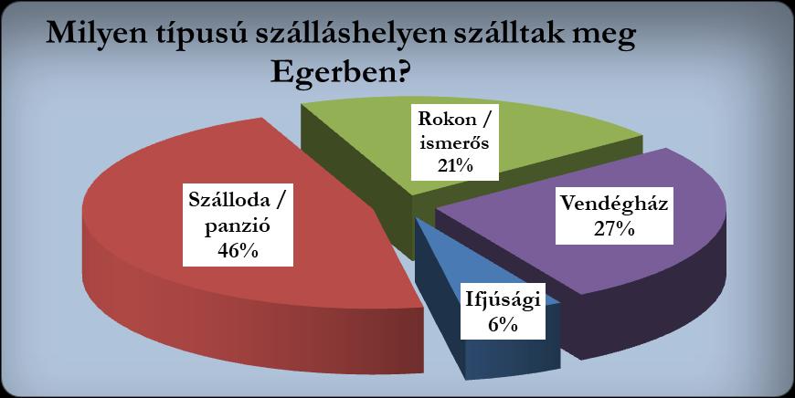 Egerben vagy a környékén.