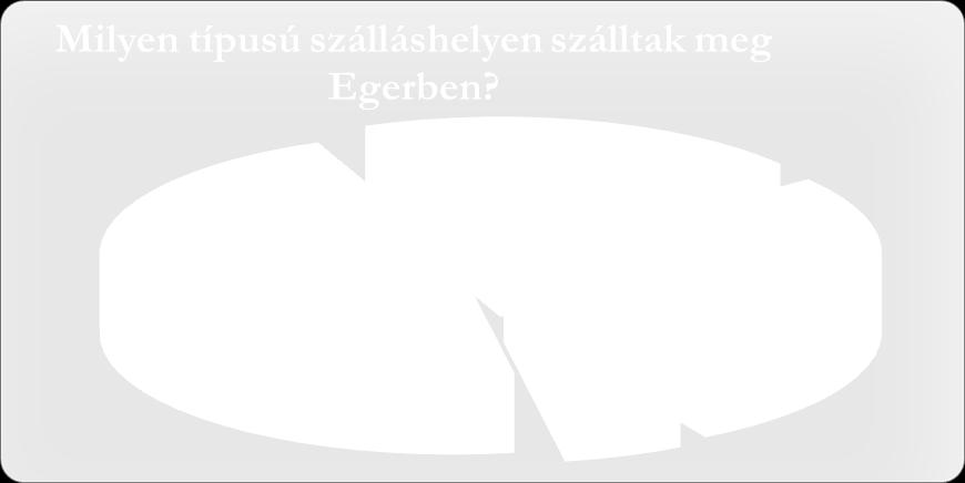 legjellemzőbb.