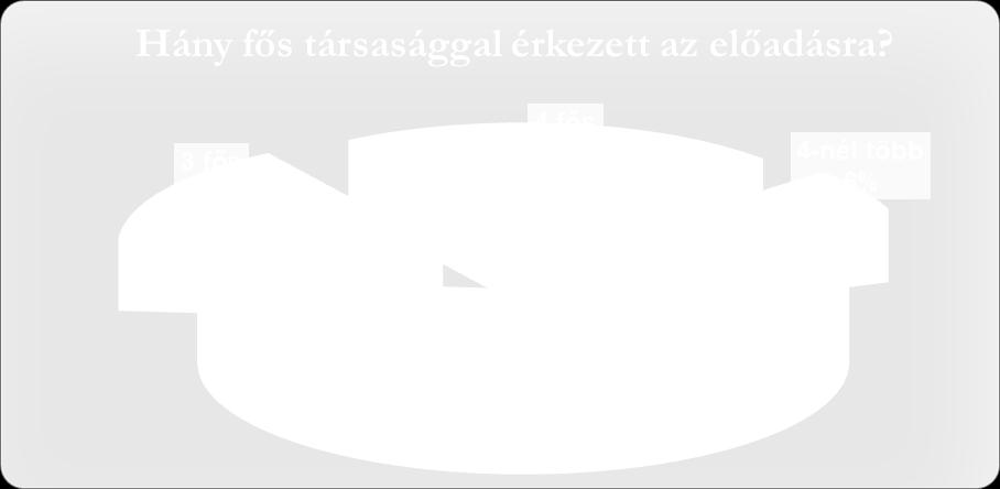 Egyedül nem érkezett senki.