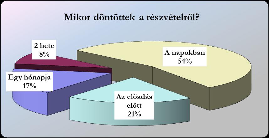 23 hat előadást 4 