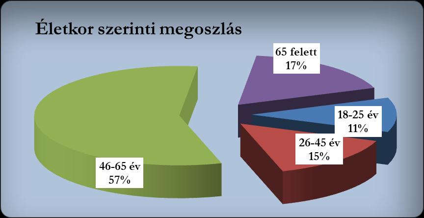 6 2. Az egri és Eger környéki vendégek által kitöltött kérdőívek értékelése: 2.1.