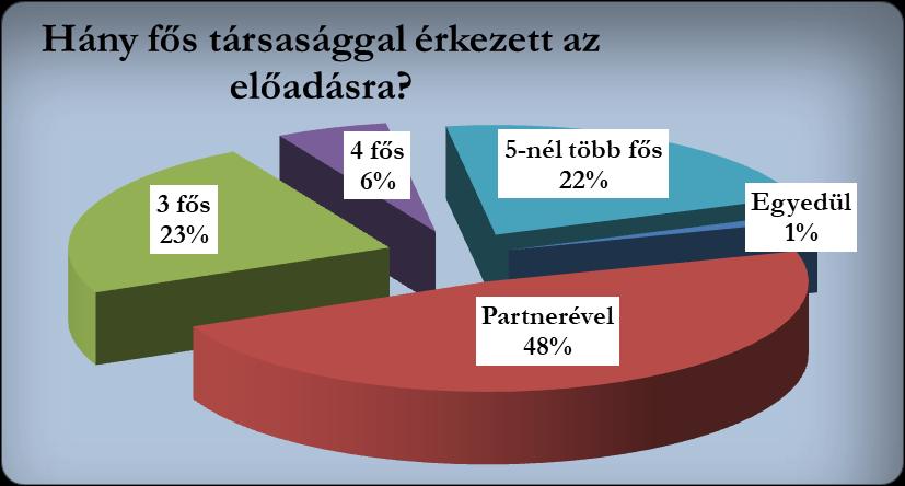 érkeztek az előadásra.