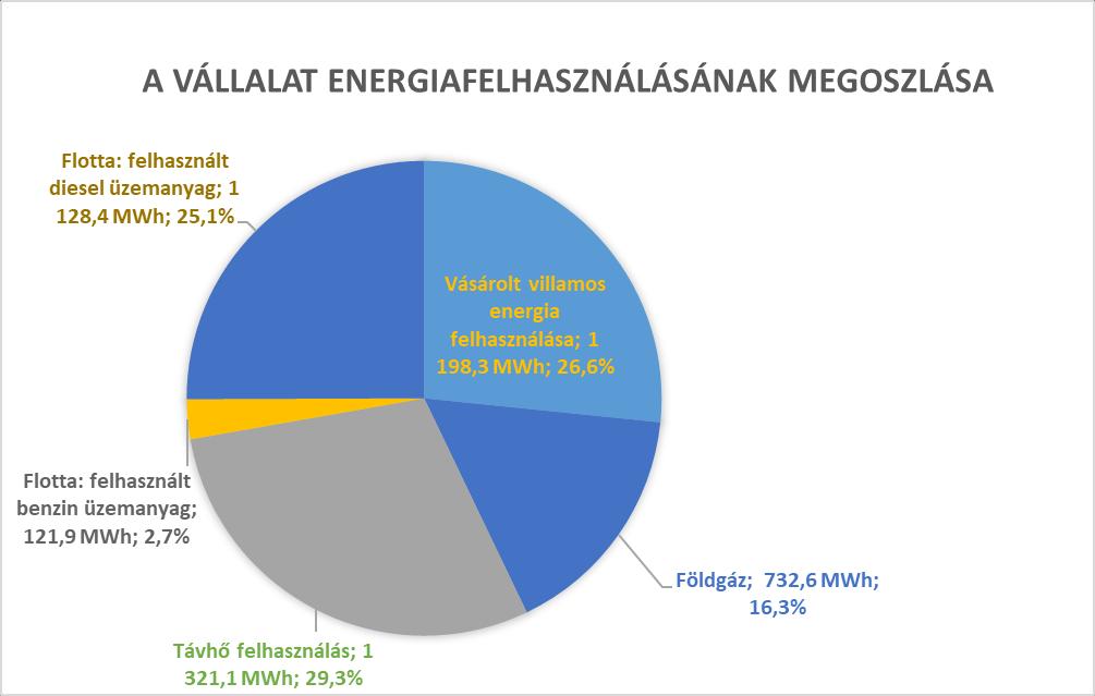 3. ÖSSZEFOGLALÓ ENERGIAMÉRLEG 3.1.