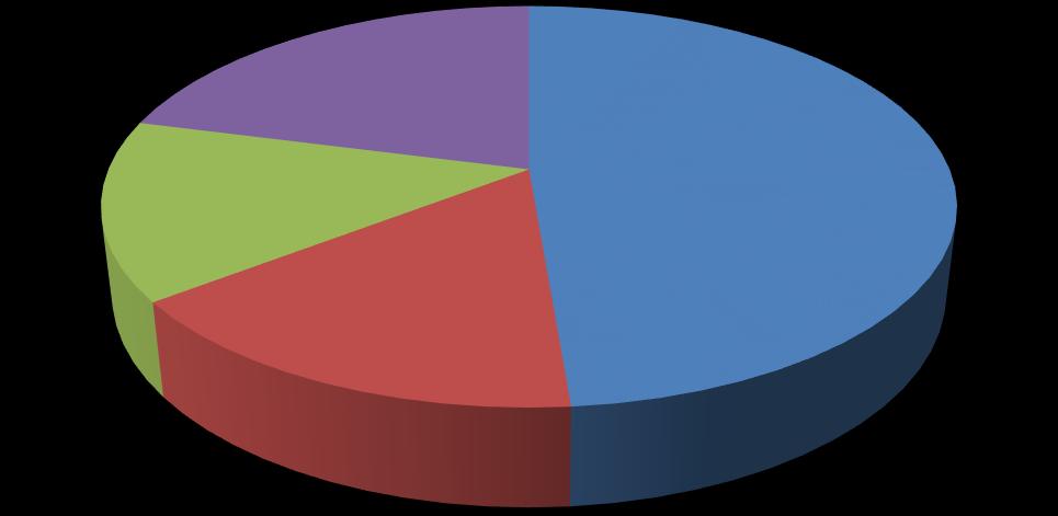 ADATOK PRIMER FORRÁS Kérdőíves felmérés (papír alapon + online) 2018.