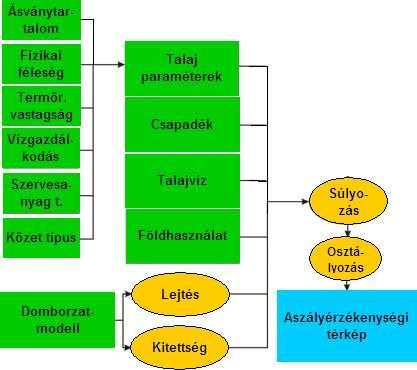 Az aszályérzékenység