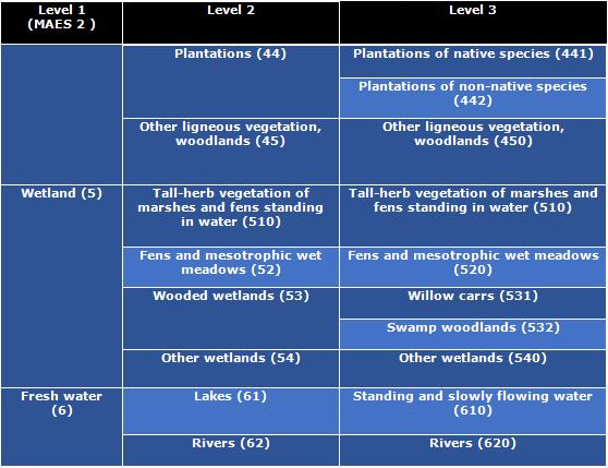 CATEGORIES OF THE