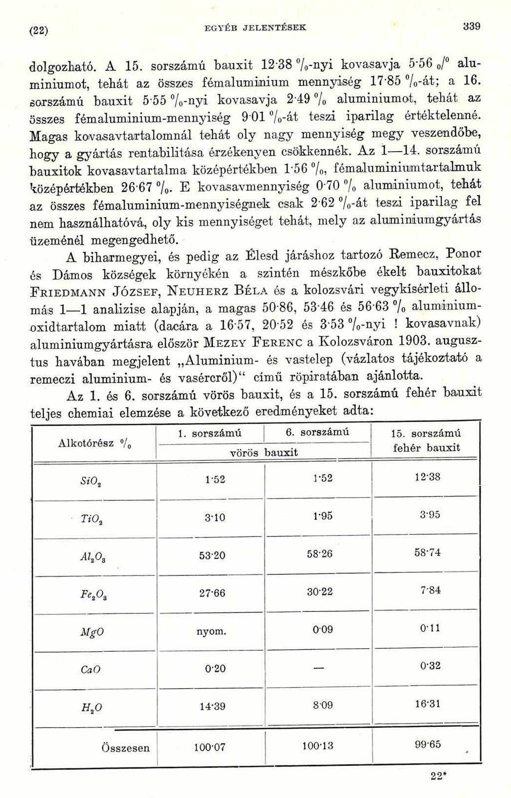 (2 2 ) EGYÉB JELENTÉSEK 339 dolgozható. A 15. sorszámú bauxit 12 38 %-nyi kovasavja 5*56 0/ alumíniumot, tehát az összes fémaluminium mennyiség 17*85 /0-át; a 16.