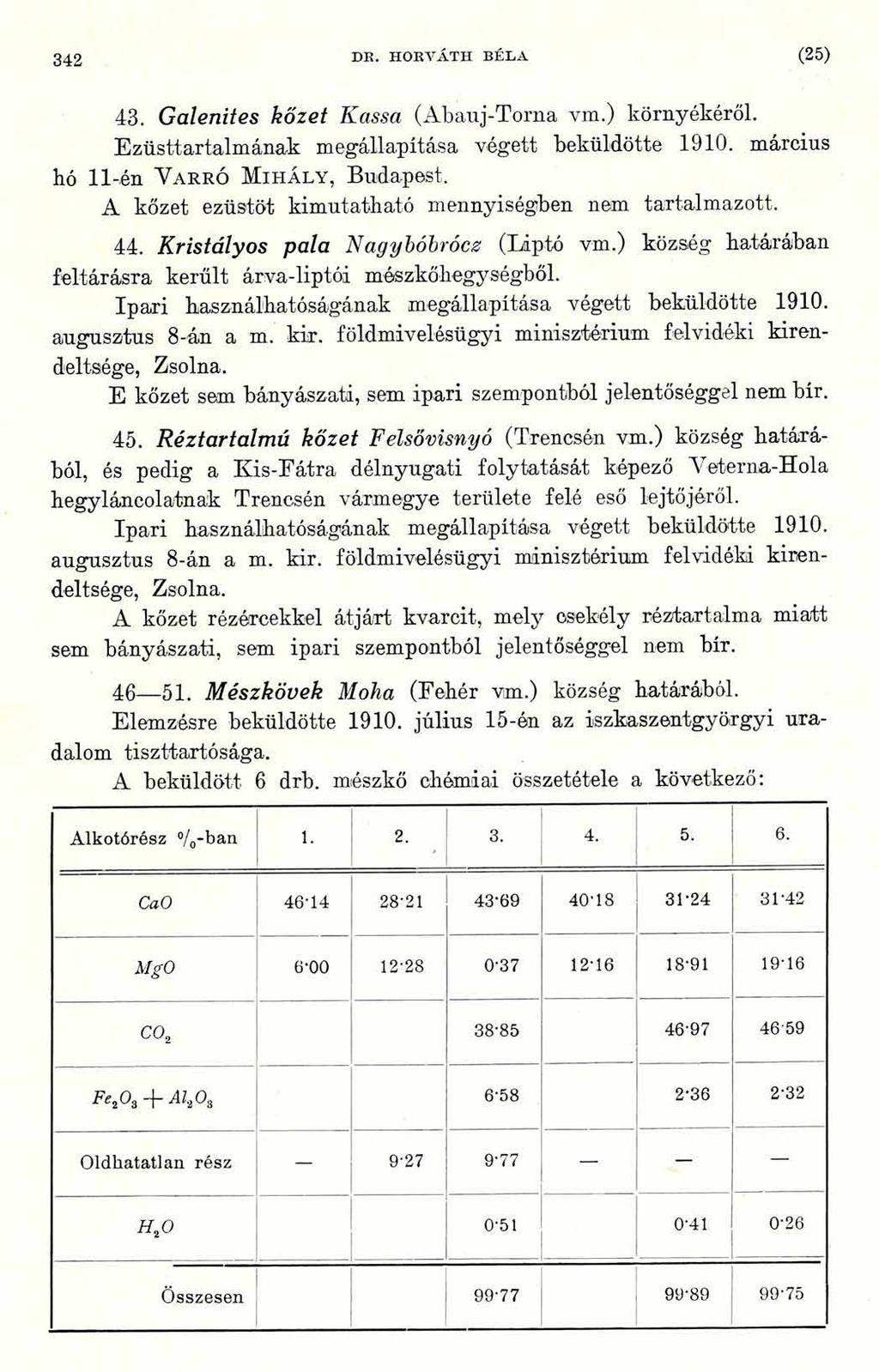 3 4 2 DE. H O B VÁTH B ÉLA (2 5 ) 43. Galenites kőzet Kassa (Abauj-Torna vm.) környékéről. Ezüsttartalmának megállapítása végett beküldötte 1910. március hó 11-én V a r r ó M i h á l y, Budapest.