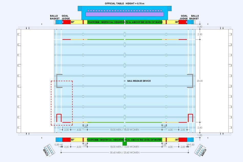 1. számú melléklet Pálya Férfi OB I mérkőzésen A vízilabda pálya mérete: Férfi mérkőzéseken 30m*20m Jelölések a játéktéren: Úszókapu rögzítése (gólvonal fehér színű), visszatérési terület (piros)