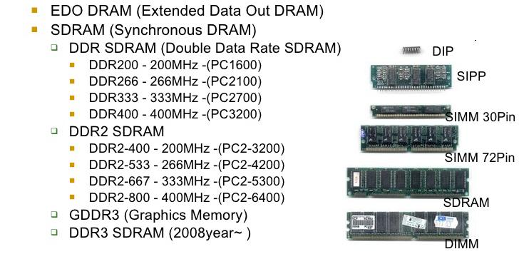 Memóriák típusok DDR4