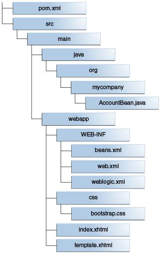 Maven - A Java projekt kezelés hatékony támogatása ˆ archetypeartifactid : A project generáláshoz használt archetype plugin artifact ID-ja, ami kötelez en basic-webapp ˆ archetypeversion: A project