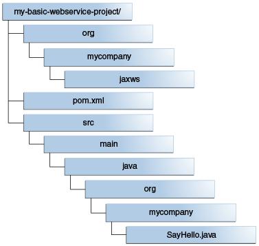 projekt felépítését a 3.1. ábra mutatja. 3.1. ábra. Weblogic WEB és webservice projectek felépítése Egy web és ejb lehet séggel rendelkez projekt generálása: mvn archetype : generate DarchetypeGroupId=com.