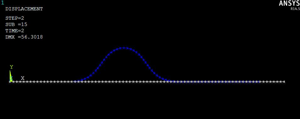 ábra A második terhelési lépés A végállapotban a modell harang alakú felgyűrődött részének kiterjedését és alakját a modell geometriai paraméterei (vastagság, keresztmetszet) és az anyagjellemzők