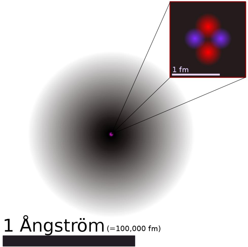 Previously - Rutherford s atom model (He) http://http://en.wikipedia.