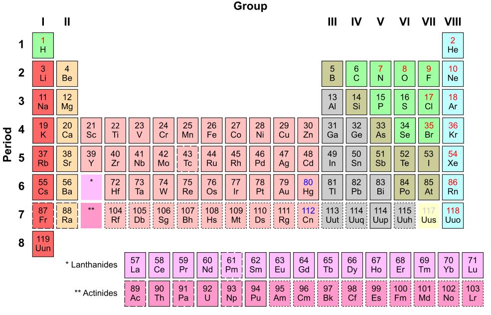 Previously Periodic table of elements http://en.wikipedia.