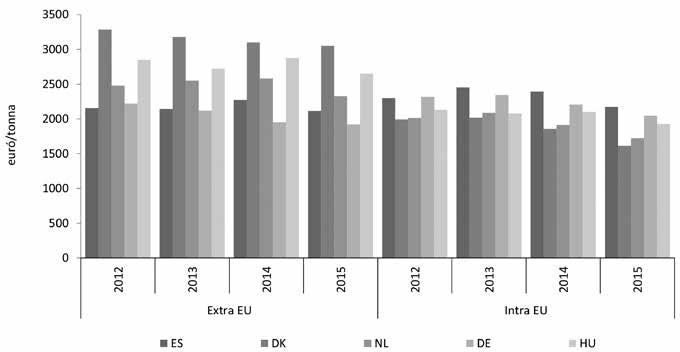 98 gazdálkodás 61. évfolyam 2. szám, 2017 (93 102) 2.