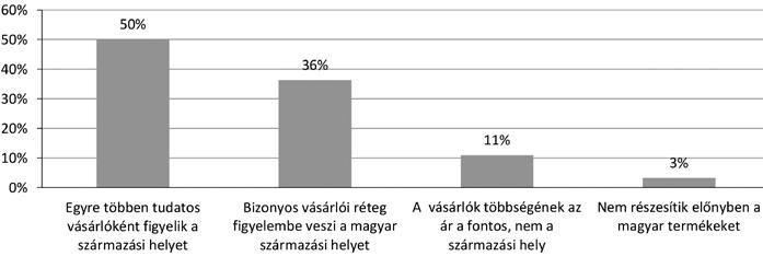 Ferencz: Helyi termékek fogyasztói megítélése 153 Milyen korosztály tartozik jellemzően a vásárlói közé? 7.