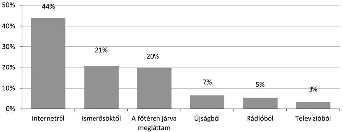 154 gazdálkodás 61. évfolyam 2. szám, 2017 (144 157) Honnan értesült a vásárról? 9. ábra Forrás: saját adatgyűjtés alapján saját szerkesztés Milyen termékeket vásárolt már a vásár keretében? 10.