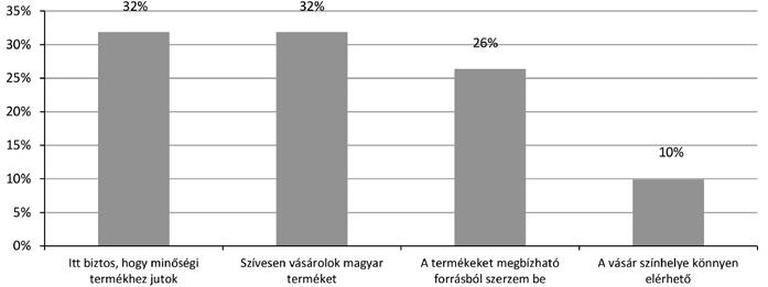 156 gazdálkodás 61. évfolyam 2.