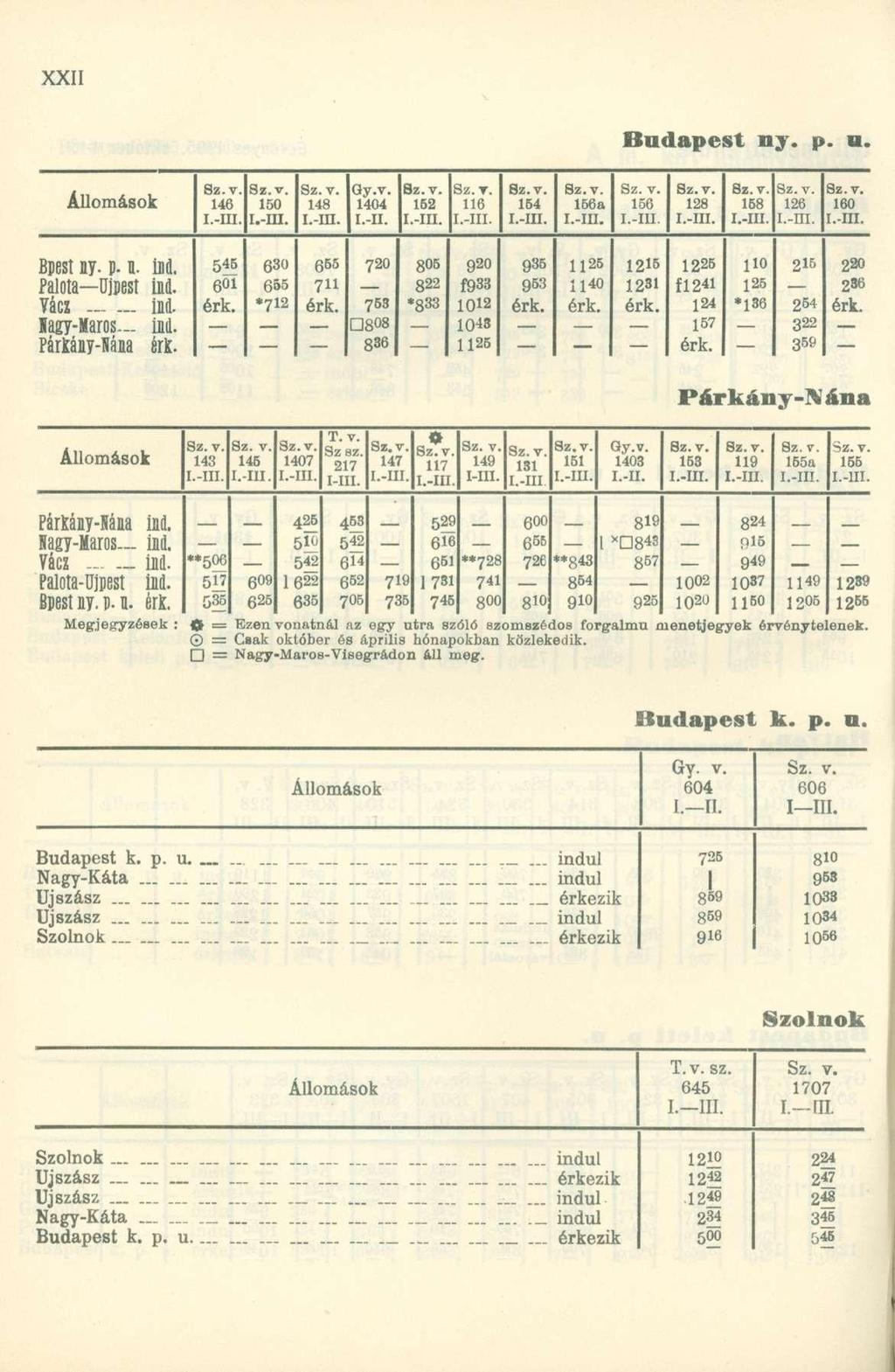Budapest ny. p. u. Állomások 146 150 i.-m. 148 i.-in. Gy.v. 1404 I.-II. 162 Sz.T. 116 154 156a 156 128 158 126 i.-ni. 160 Bpest ny. p. n. ind.