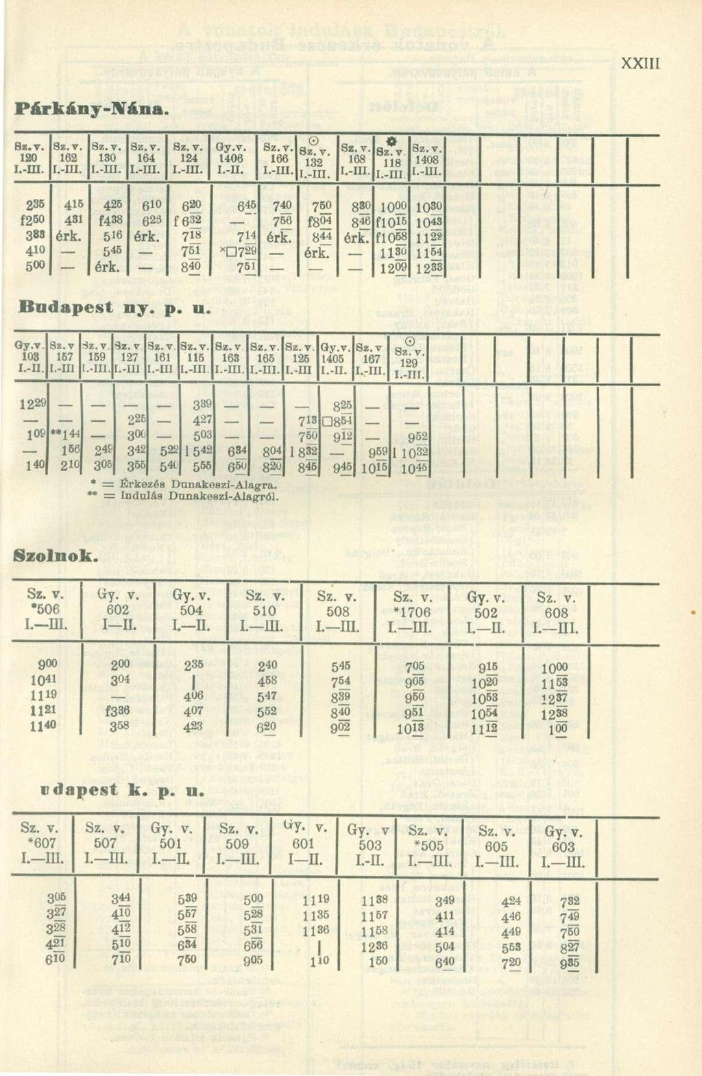Párkány-IVána. 120 i.-in. 162 8z.v. 130 8z.v. 164 124 Gy.v. 1406 I.-II. 166 0 132 168 «Sz.v 118 I.-III 8z.v. 1408 235 415 425 610 620 645 740 750 830 1000 1030 f250 431 f 4 38 623 f 6 32 756 f 8 04 846 fl0l6 1043 388 érk.