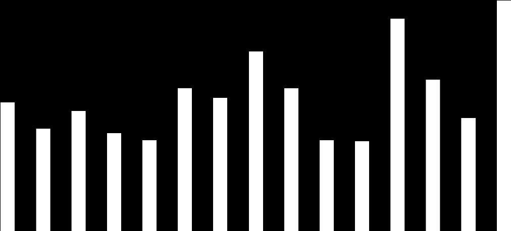 fő A korstruktúra eltérő jellegzetességeket követ, mint amilyeneket 2013-ban regisztrálhattunk az előző évhez képest.